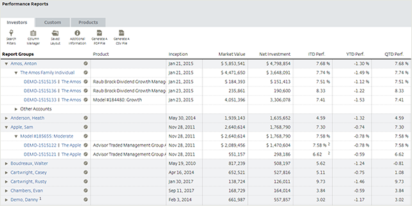 Investors Tab