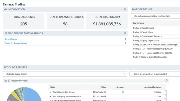 How to choose the right RIA trading software