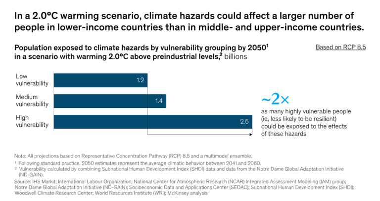 physical-climate-risk