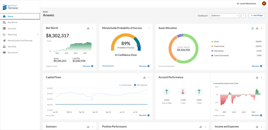 The Power of Integrated Technology: Financial Planning and Reporting ...